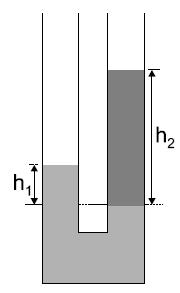 oppervlak A 2 een druktoename ontstaat van 500 N/cm². De kracht op het oppervlak is dan F 2 = p.a 2 = 500 N/cm².