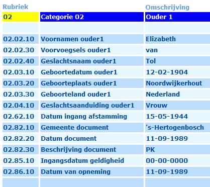 Voorbeeld Gemeente A: cat 02 Gemeente B: cat 01 Geslachtsnaam, geboortedatum en