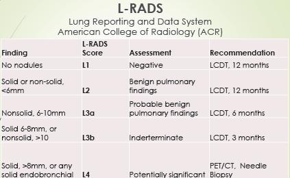 Criteria voor radiologie Board certification or board eligibility with the American Board of Radiology or equivalent organization Documented training in diagnostic radiology and radiation safety