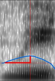 f0-dynamiek stijging f0 in daling f0 in /m/v interval /m/v interval f 0