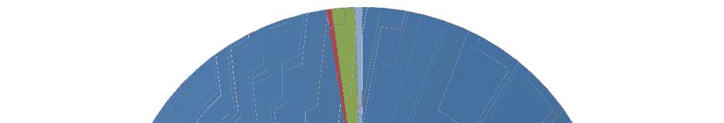 4. Gebieden met significant energieverbruik Uit de emissie inventaris blijkt dat de volgende