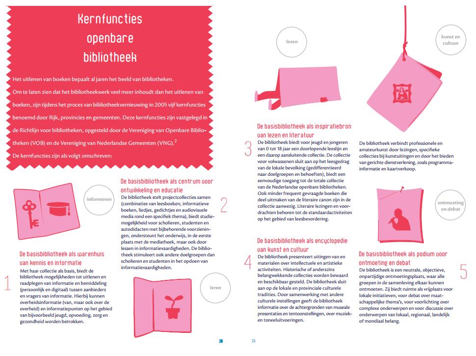 Kernfuncties 1. Warenhuis kennis en informatie 2. Centrum ontwikkeling en educatie 3. Inspiratiebron voor lezen en literatuur 4.