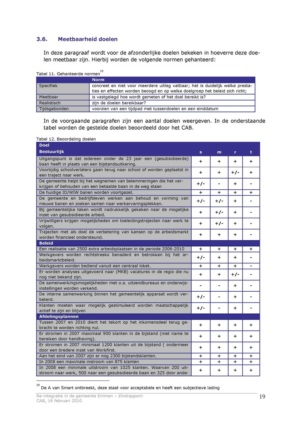 3.6. Meetbaarheid doelen In deze paragraaf wordt voor de afzonderlijke doelen bekeken in hoeverre deze doelen meetbaar zijn. Hierbij worden de volgende normen gehanteerd: Tabel 11.