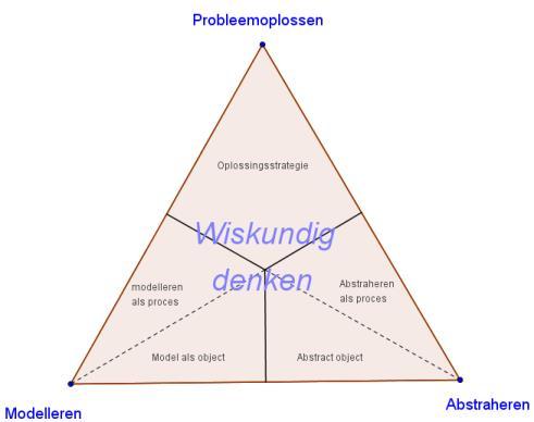 WDA in eindexamens (1)