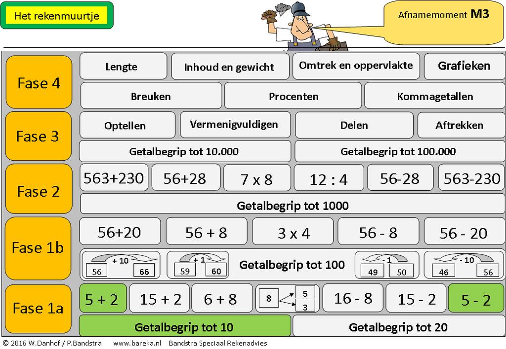 Analysewijzer M3 versie 2.0 (28-3-17) 2017 W.Danhof / P.Bandstra www.bareka.