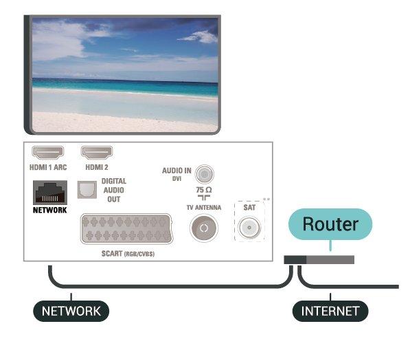 Verbinding maken Een bekabelde verbinding tot stand brengen 1 Sluit de router met een netwerkkabel (Ethernetkabel**) aan op de TV. 2 Controleer of de router is ingeschakeld. 3.