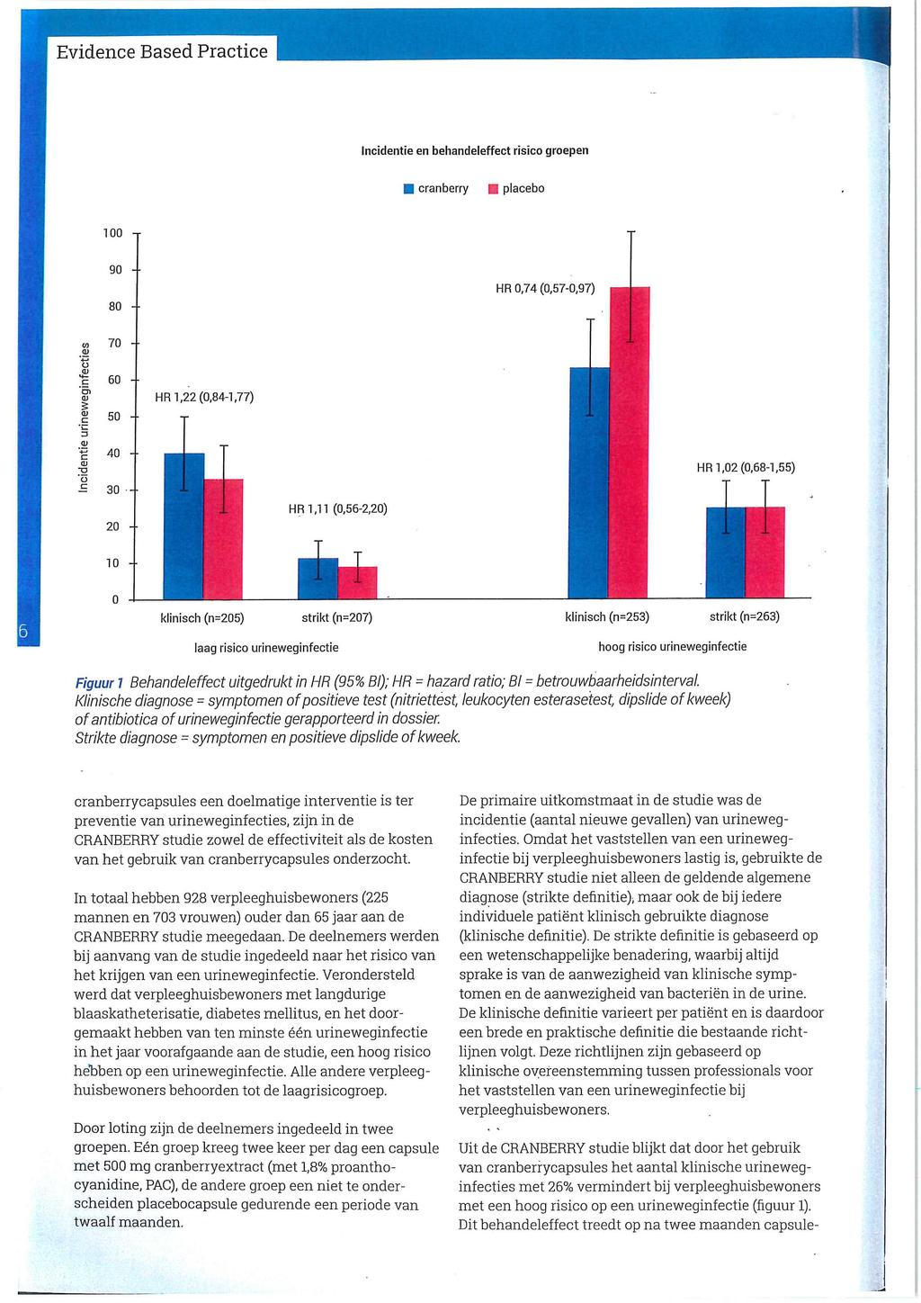 Incidentie en behandeleffect risico groepqn cranberry ~ ;placebo 100 90 80 N TO U N c 60.~ a~ 3 ~ 50.