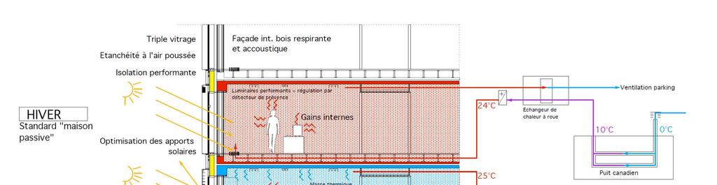 Warmtestrategie: Beperken van de energiebehoeften: Goed geïsoleerde gebouwschil Hoog niveau luchtdichtheid Warmteterugwinning op de afgevoerde