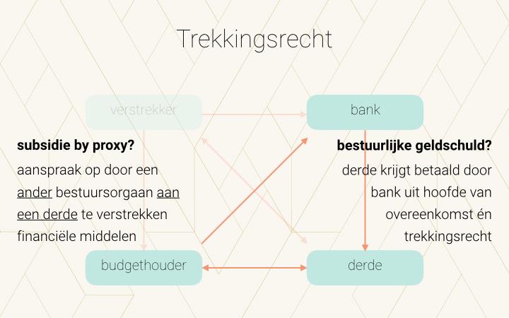 6 de jurisprudentie van de Centrale Raad van Beroep en is overgenomen in de regelgeving onder de Wlz. Het trekkingsrecht Wat wordt nu precies verstrekt?