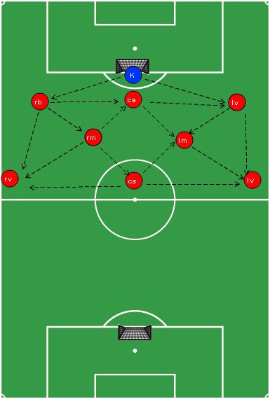 Spelsysteem 9v9 bij 011( E-TOP) Spelsysteem (1-3-2-3) 9v9 voor E Top op ¾ kwart veld, doelen van 6 bij 2 meter. Zie voorbeeld organisatie. Speeltijd: 2 x 30 minuten team 011-1.