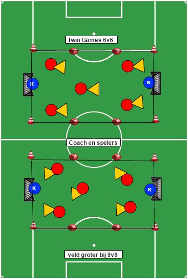 Spelsysteem 6v6 Twin games( KNVB het nieuwe voetbal) Spelsysteem (1-2-1-2) 6v6 op een kwart veld, doel 5 bij 2 meter, na 2 x 12 minuten wordt er gewisseld.