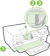 Hoofdstuk 1 Gedeelte met afdrukbenodigdheden 1 Toegangsklep inktcartridge 2 Printkop 3 Inktcartridge Achterzijde Opmerking De printerbenodigdheden