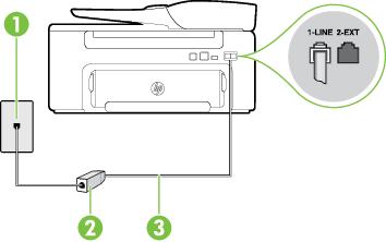 Achteraanzicht van de printer 1 Telefoonaansluiting op de wand 2 DSL-filter (of ADSL-filter) en het door de DSL-provider geleverde snoer 3 Gebruik het telefoonsnoer dat bij de printer is geleverd en