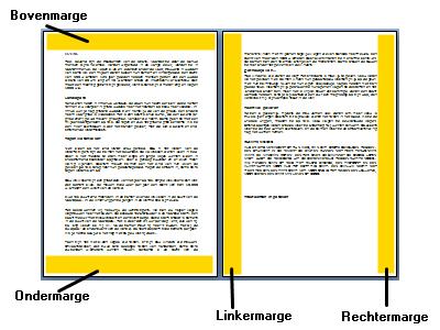 Marges en afdrukstand Rondom de tekst is er altijd een leeg gedeelte.