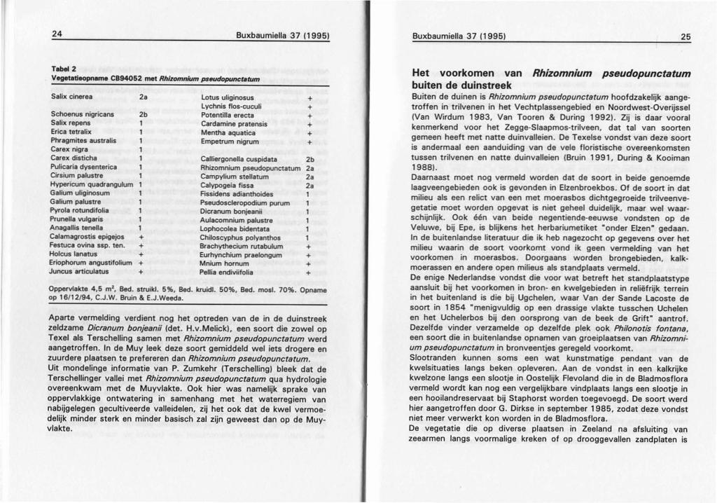 24 Buxbaumiella 37 {19951 Buxbaumiella 37 (19951 25 T_2 Veget8tl~ameC894052 met Rhizomnium p$fludopuncttjtum Salix cinerea 2.