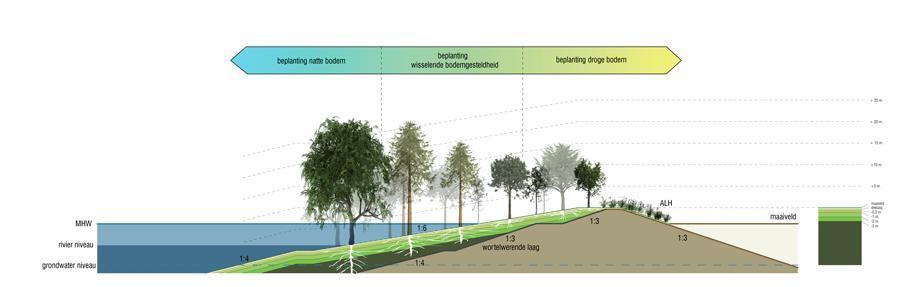 waterveiligheidseisen moet voldoen