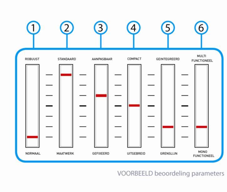 OM EEN AFGEWOGEN VERHOUDING TE KRIJGEN TUSSEN VERSCHILLENDE BELANGEN WANT IEDERE