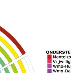 De inspecteurs spraken altijd met de huisarts. De wijkverpleegkundige speelt een centrale rol van de oudere.