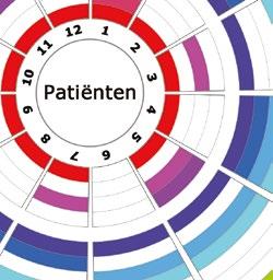 1.4 Duidelijkheid nodig over coördinatie 2.2 Aanbevelingen 2.2.1 Spreek af wie het netwerk coördineert 2.2.2 Versterk de samenhang tussen zorg 2.