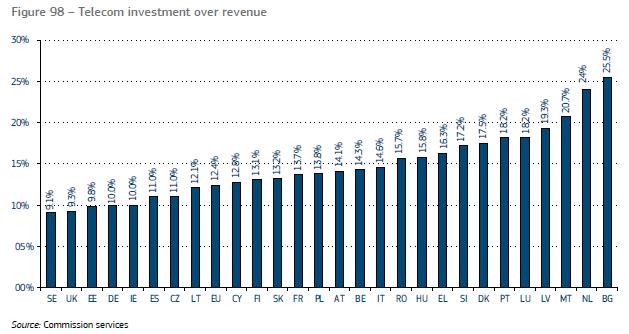 53 128 45 [Source : Digital Agenda Scoreboard 2012, page 79] Il existe une concertation permanente entre l'ibpt et la Platform Telecom Operators, mais aucun accord spécifique n'a été conclu à ce