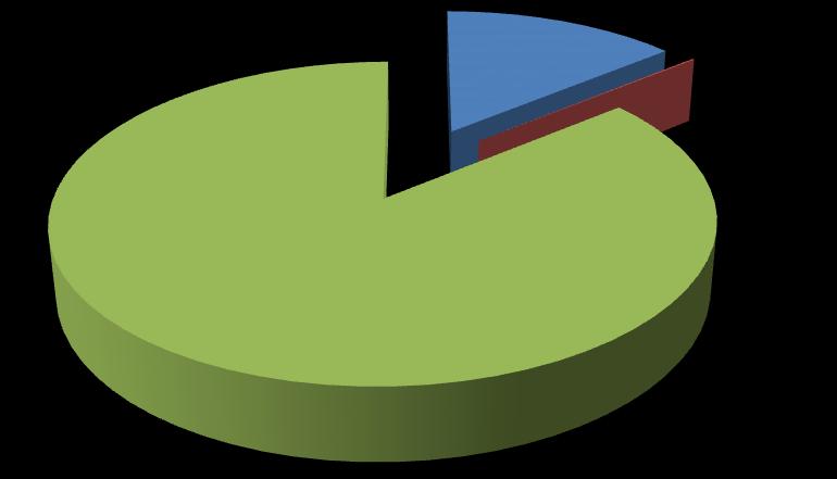 2 Energie audit wagenpark Personenwagens 5% 3% 11% Vrachtwagens 59% 22% Bedrijfsbussen Materieel Discrepantie