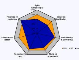 teams - 3 vanuit AGV + 3 nieuwe NDGS (Fonds en Uitkering) + CRM + Statistiek GTRP WSS + CO Cash