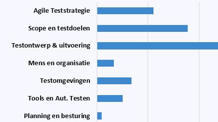 verbeterframework: de TGV Scorecard 28 Egbert