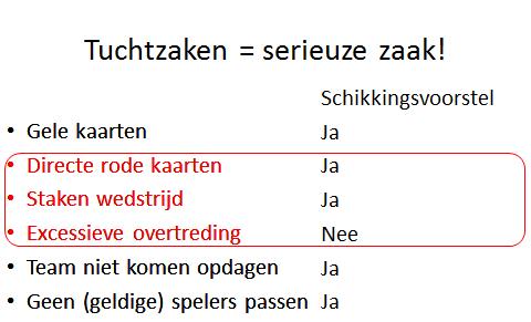 Tuchtzaken Bij rode kaarten, staken wedstrijd of incident