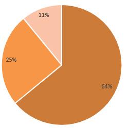 The private rental sector was the largest sector on the housing market, several measures made changes to this.