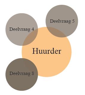 onderwerpen. De deelvragen waar de interviews op zijn gebaseerd zijn de deelvragen van het hoofdonderzoek. Het vooronderzoek is al afgerond door middel van een literatuurstudie en documentenanalyse.