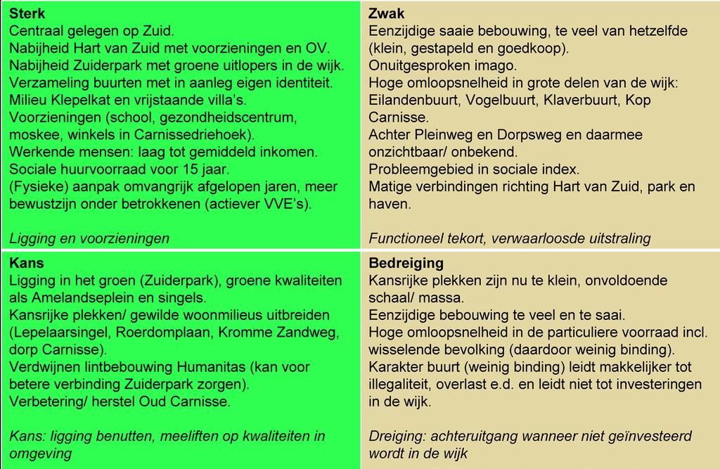 De verbindingen richting het Hart van Zuid, het Zuiderpark en naar Oud-Charlois en de Waalhaven in het westen, laten echter nogal eens te wensen over.