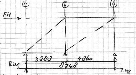 windbok as G en A tussen as 4 en 6 Fh;rep= 15,93 kn R;rep vertikaal= 14,93 x 3,36= 5,73 kn 8,748 Diagonalen: Praktisch toepassen strip #50x5 + 2M12 :Ntud = 46,7 kn windbok as D tussen as 2 en 3