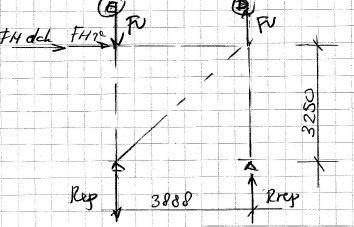 4.5 Windbokken onder 2e verdieping windbok as 1 tussen as E/D Fh;rep= 22,55 kn R;rep vertikaal= 22,55 x 3,25= 18,90 kn 3,88 Diagonalen: Praktisch toepassen #50x5 + 2M12 :Ntud = 46,7 kn windbok as 3