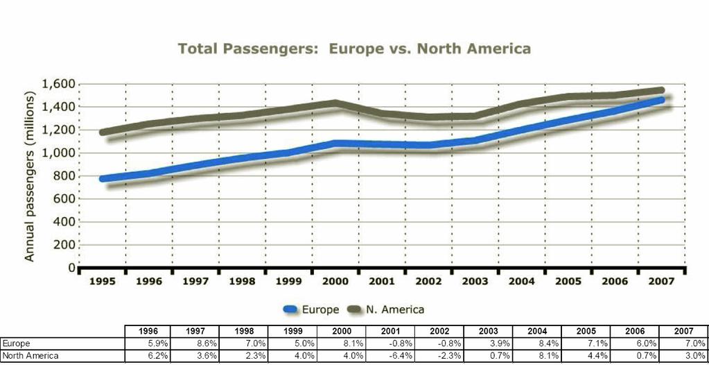 Impact economische situatie?