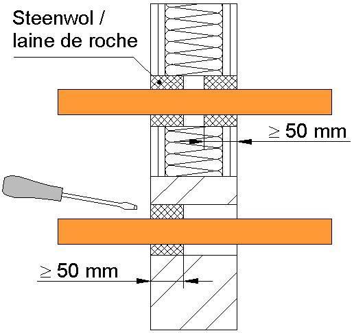 2) De afdichting mag langs één zijde gebeuren. De steenwol dient goed stevig aangedrukt te worden in het bouwelement.
