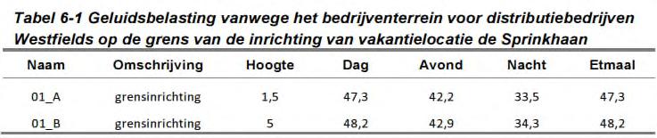 Afbeelding 3 geluidcontouren Bedrijventerrein GDC-Noord Uit de geluidcontouren blijkt dat de 50 db(a)-contour aan de westkant van het bedrijventerrein ter hoogte van de rijksweg A2/N2 is gelegen.