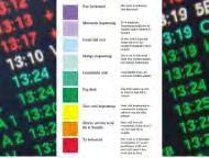 Instrument ervaren werkbelasting: IWS (Integrated Workload Scale) De Integrated Workload Scale (IWS) wordt gebruikt om de subjectieve kant van werkbelasting, de ervaren werkbelasting, te meten.