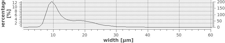 014 mm Count [vessels] 43.0 n/mg Lc(l) 1.