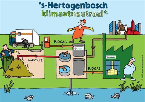 Groen gas Stel je voor: we gieten een afgesloten ruimte vol met het slib uit de rioolwaterzuivering. En dit verwarmen we een beetje. Wat gebeurt er dan? Inderdaad, het gaat enorm stinken!