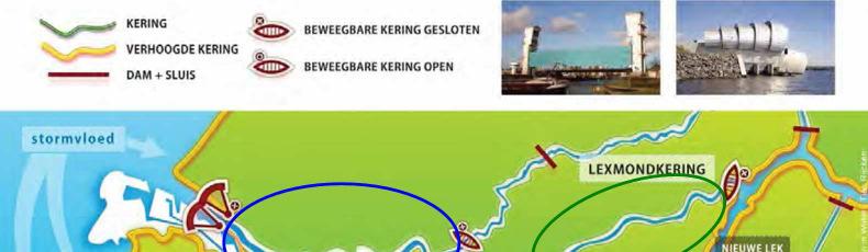 Voorbeeld van dilemma: effect faalkans kering 7 Rotterdam 6 maatgevende zeewaterstand toekomst (6,30 m+nap) 5 maatgevende zeewaterstand nu (5,0 m+nap) MHW [m+nap] 4 3 2 1 0 Huidig Huidig-Veerman