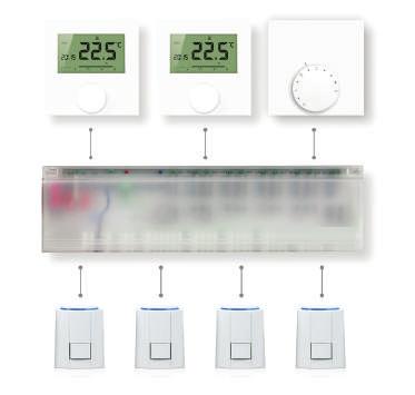 bedraad De zoneregeling is een individuele ruimteregeling bedraad met een modern design. Verschillende componenten kunnen worden gecombineerd en vormen samen een compleet systeem.