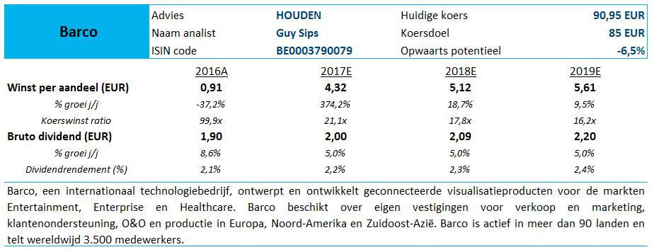 End Systems). Het verwacht namelijk dat het momentum van de orders van het eerste halfjaar zich zal vertalen in een omzetgroei in het tweede halfjaar.