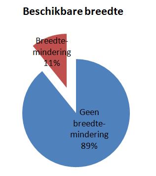 2.1. Minpunt: richtlijnen