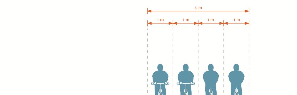 2.1. Breedte: fietssnelwegen Maatvoering 3