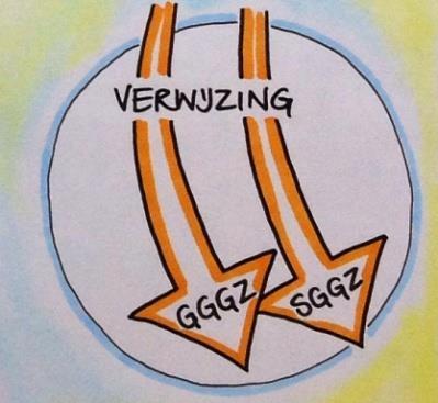 Behandeling GB-GGZ Overwegingen voor vervolg beleid/verwijzing voor behandeling; Verwijzing naar GB-BGZ wordt vaak ingezet als de rek uit eigen regie is en er iets moet worden doorbroken bij die