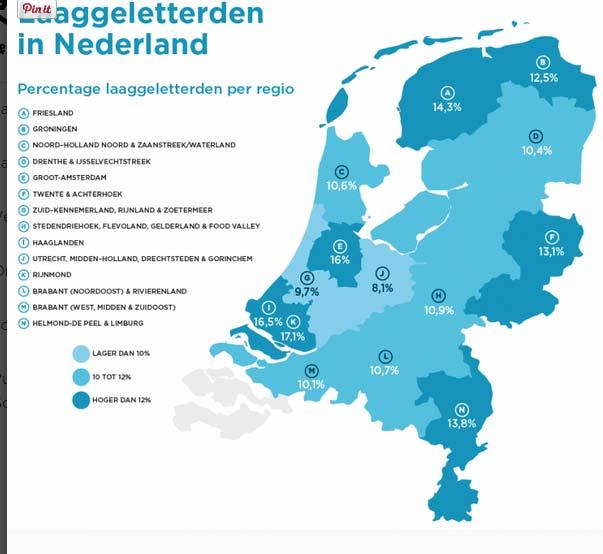 Groningen 1. Laaggeletterdheid 2. Krimp bevolking 3. Vergrijzing (22% ouder dan 65 jaar) 4. Gevolgen gaswinning 5. Behoefte aan creativiteit en vernieuwing 6.