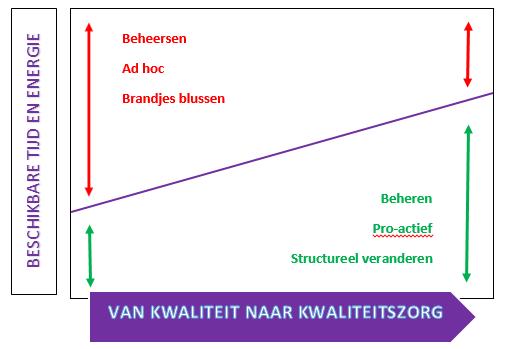 Verder geraken met minder inspanning?