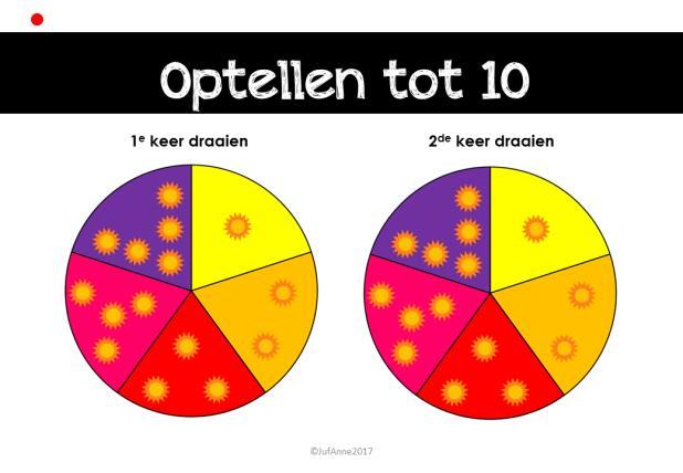 Gebruiksaanwijzing De spinner wordt op de eerste draaischijf geplaatst. De hoeveelheid waar de spinner stopt wordt onthouden of opgeschreven.