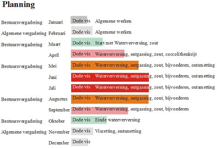 Dode vis. Verantwoordelijke: Dagelijks moet de dode vis verwijderd worden en dit vanaf 1 maart. Naargelang de omstandigheden vanaf oktober tot februari, doch minstens eenmaal per week.