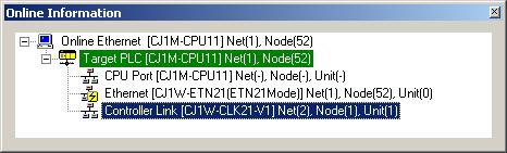 Cx-Integrator (sluit Cx-Programmer) Linksonderin staat de PLC met de beschikbare